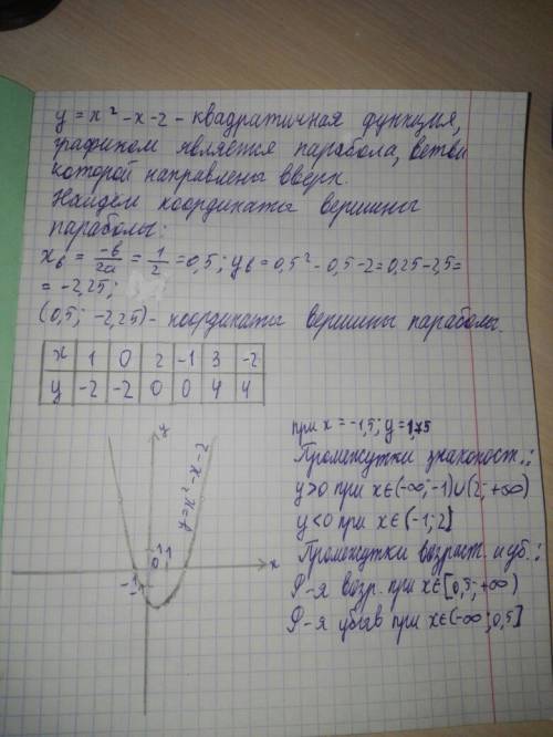 98б постройте график функции y=x^2 с графика найдите значение функции,соответствующие значению аргум