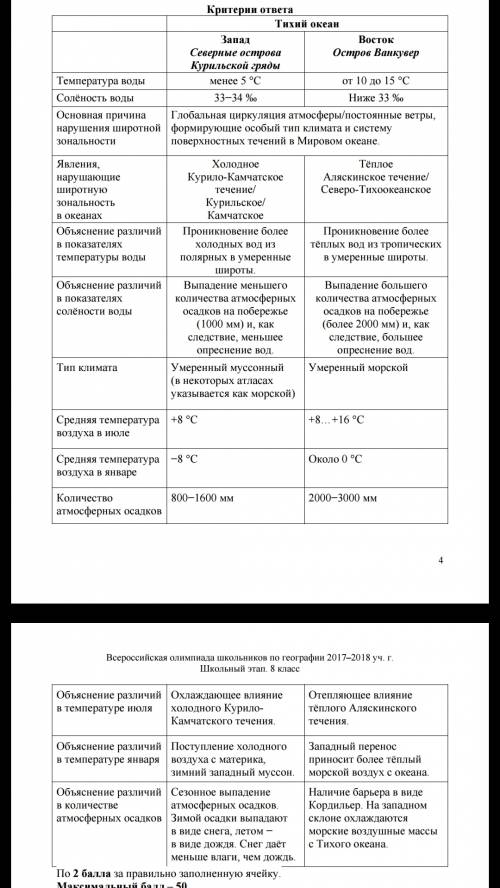 Размещение большинства явлений в оболочке подчиняется законам широтной зональности. в мировом океане