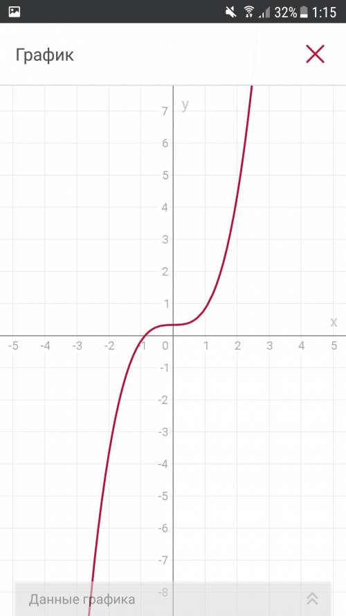 Построить график функции: y=1/2x³+1/3