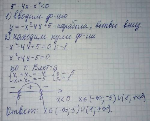 Решите неравенство: 5-4x-x^2< 0