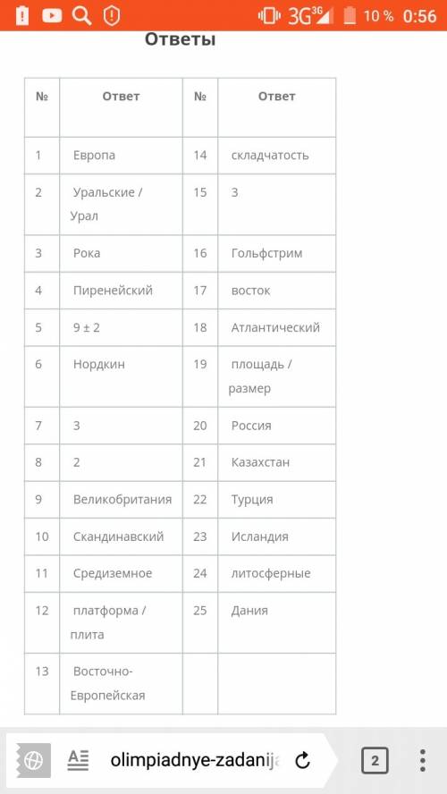 –одна из двух частей света, расположенных на одном континенте. проведение границы между частями свет