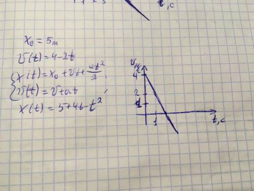 Уравнение скорости имеет вид : v=4-2t написать уравнение х(t)если х0=5 м. постройте график v(t)