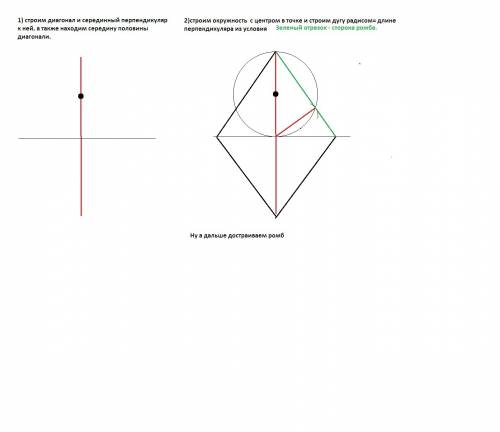 Постройте ромб по диагонали и перпендикуляру, проведённому из точки пересечения диагоналей к прямой,