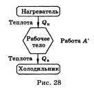 1)ученый,установивший,что любая тепловая машина должна состоять из трёх основных элементов. составте