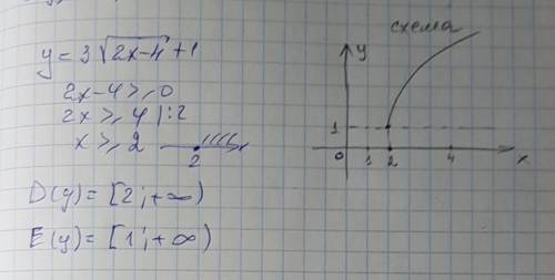 Найдите область определения и область значений функции у=3√2х-4 +1