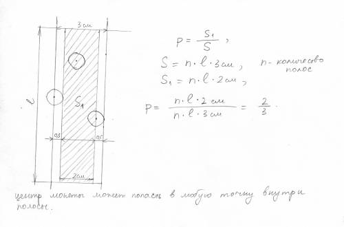 На лист бумаги на котором проведены параллельные прямые на растоянии 3 см друг от друга бросают круг