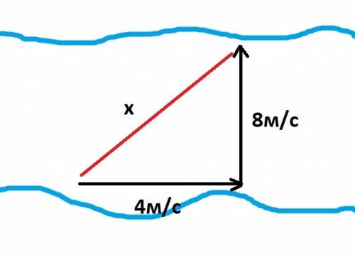 Моторная лодка, имеющая собственную скорость 8 м/с, должна переправиться через реку по кратчайшему п