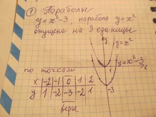 Построить график функции 1)x^2-3 2)y=1/2(x-2)^2 3)y=-2(x+1)^2+1