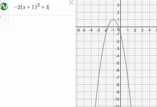 Построить график функции 1)x^2-3 2)y=1/2(x-2)^2 3)y=-2(x+1)^2+1