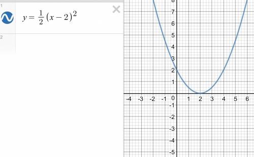 Построить график функции 1)x^2-3 2)y=1/2(x-2)^2 3)y=-2(x+1)^2+1