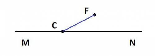 Даны прямая mn и точка f не лежащая на прямой mn и точка c лежащая на прямой mn каково взаимное расп