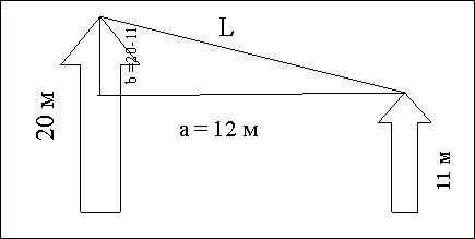 Две сосны растут на расстоянии 12м одна от другой.высота одной сосны 20м,а другой-11м .найдите расст