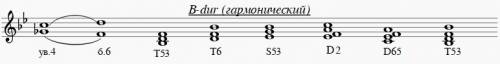 B-dur (гарм.) в этой тональности ув.4 с разрешением; т5/3,т6,s5/3,d2,d4/3,t5/3