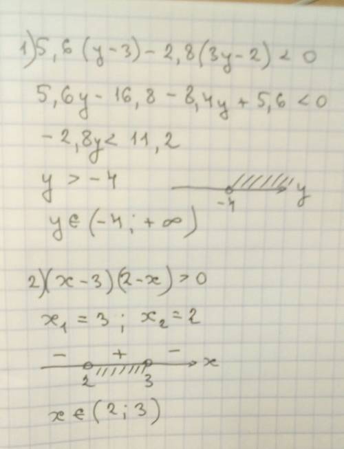 Решите неравенство: 5,6(y-3)-2,8(3y-2)< 0 (x-3)(2-x)> ,0