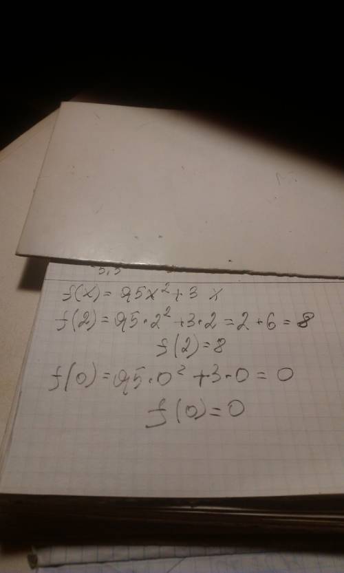 Функция задана формулой f(x)=0,5x в квадрате +3x .найдите : 1)f(2) , 2)f(0)