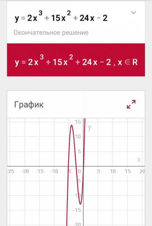 Исследовать функцию методом дифференциального исчесления и построить график y=2x^3+15x^2+24x-2