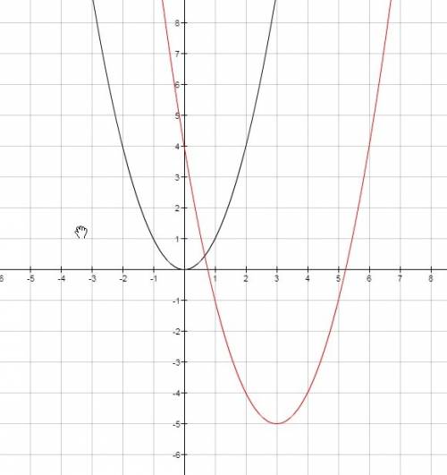 Постройте график квадратной функиции y=x^2-6x+4