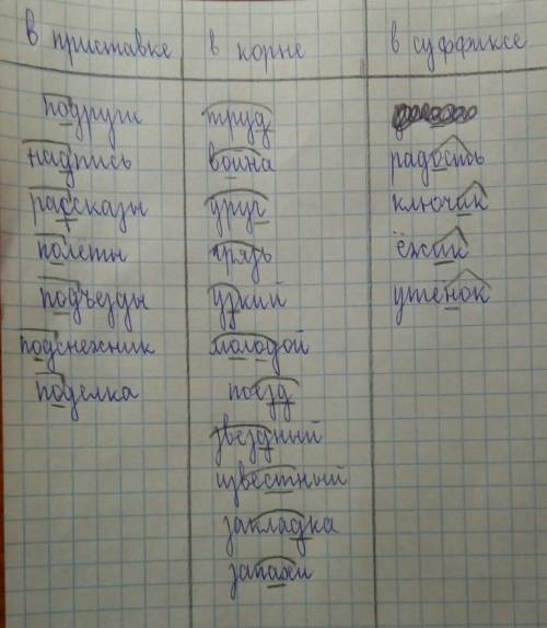 Распредели слова по столбикам. в первый запиши слова с орфограммой в приставке , во второй слова - с