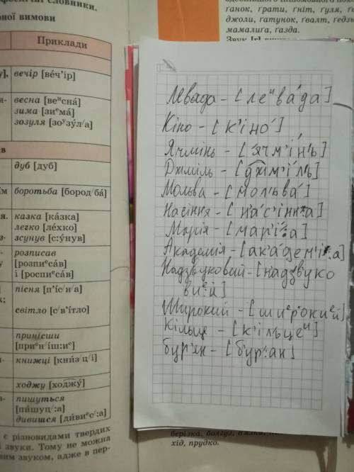 Фонетична транскрипція слів: ливада,кіно, ячмінь,джміль, мольва, насіння, марія, академія, надзвуков