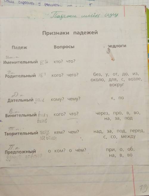 Как определить падеж? можно по предлогу мне нужен полный список какие предлоги к какому падежу относ