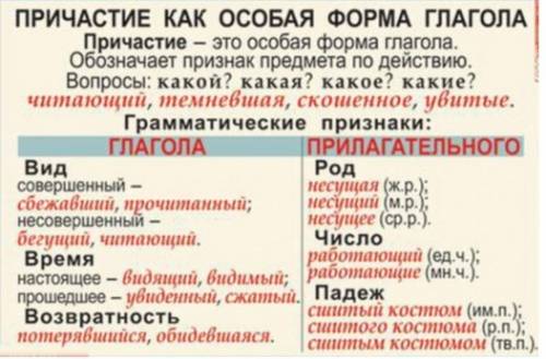 Необходимо доступное объяснение с примерами о том, как различать причастия и прилагательные. чем они