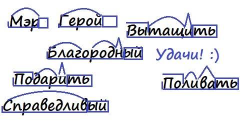 Подчеркните суффиксы и приставки мэр, благородный, герой, справедливый, вытащить, поливать. подарить