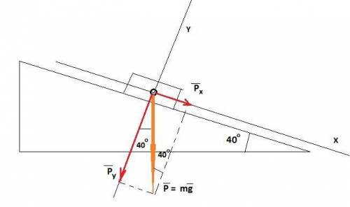 Тело массой 8,5 кг находится на наклонной плоскости с углом наклона 40°. ускорение свободного падени