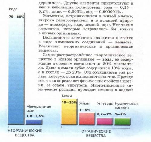 Какие вещества относят к неорганическим и органическим используя рисунок на странице 33 учебника сос