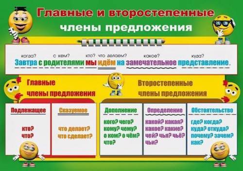 Как различать обособленные определения, приложения, дополнения, обстоятельства? объясните.