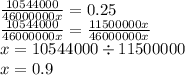 \frac{10544000}{46000000x} = 0.25 \\ \frac{10544000}{46000000x} = \frac{11500000x} {46000000x} \\ x = 10544000 \div 11500000 \\ x = 0.9