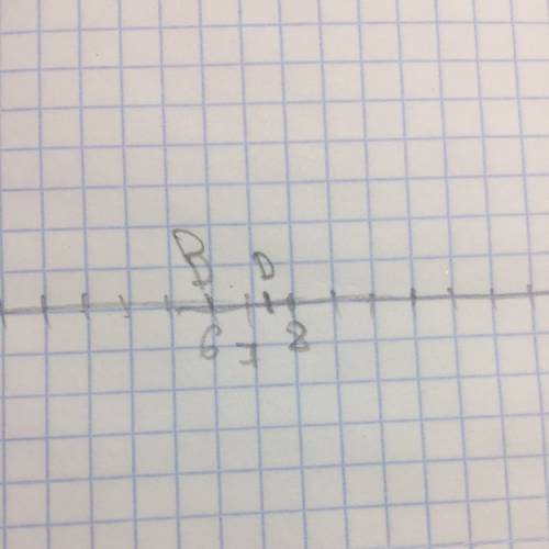 Точка d на координатном луче расположены между точками с координатами 7 и 8 от точки с координатой 7