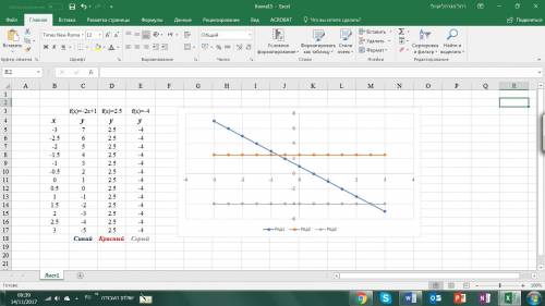 Водной системе координат постройте графики y=2,5; y=-4; y=-2x+1