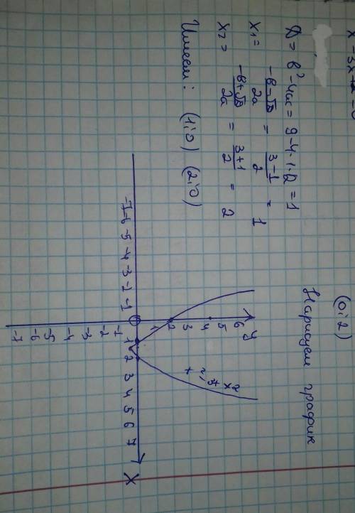 Y=x^2-3x+2постройте график квадратичной функции ​
