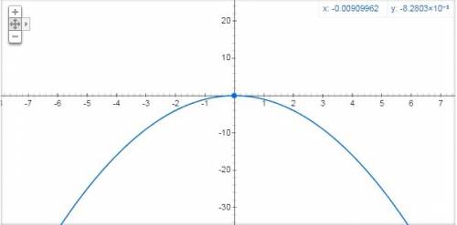 Постройте график функции у=-х во 2 степени