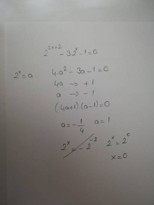 4^[х+1] -3.2^х -1=0 решить уравнение. знак ^ означает степень.
