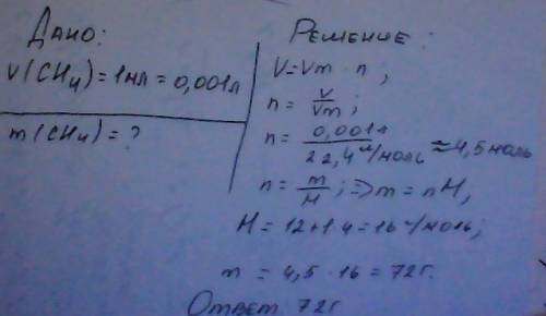 Вычислите массу 1 мл метана ch/4 при н.у.