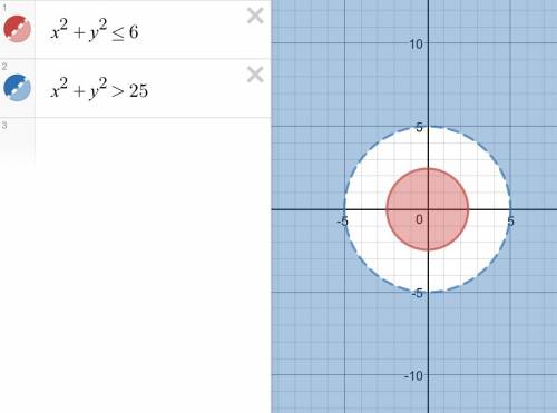 Решить системы неравенств 1)х*х+y*y≤6 х*х+y*y> 25 2)х*х+х< 2 х*х+2х≤6+х (х*х это х в квадрате,