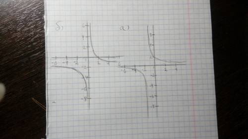 Постройки график функций a) y= 6/(2x+3) b) y= (6-3x)/(2x+1)