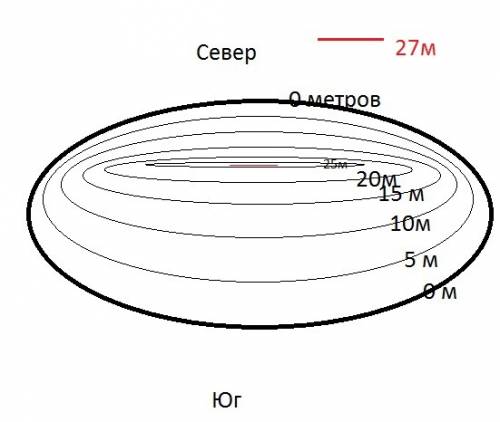 Нарисовать холм высотой 27 метров если горизонтали через 5 метров северный склон крутой южный пологи
