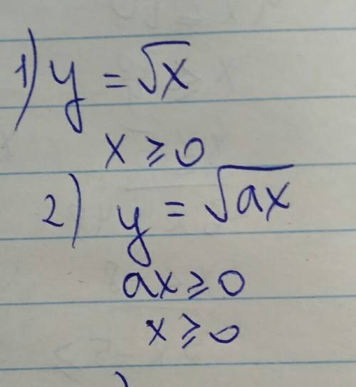 При каких значениях a график функции 1) y=корень x; 2) y=корень ax 3) y=корень а |x|