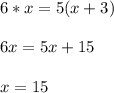 6* x = 5(x+3) \\ \\ 6x = 5x+15 \\ \\ x =15