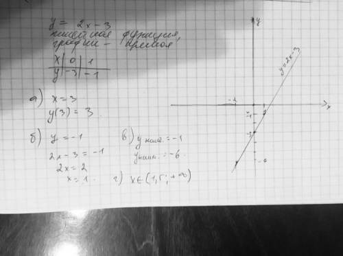 Постройте график линейной функции у = 2х - 3. с графика найдите: а) значение у, если х = 3; б) значе