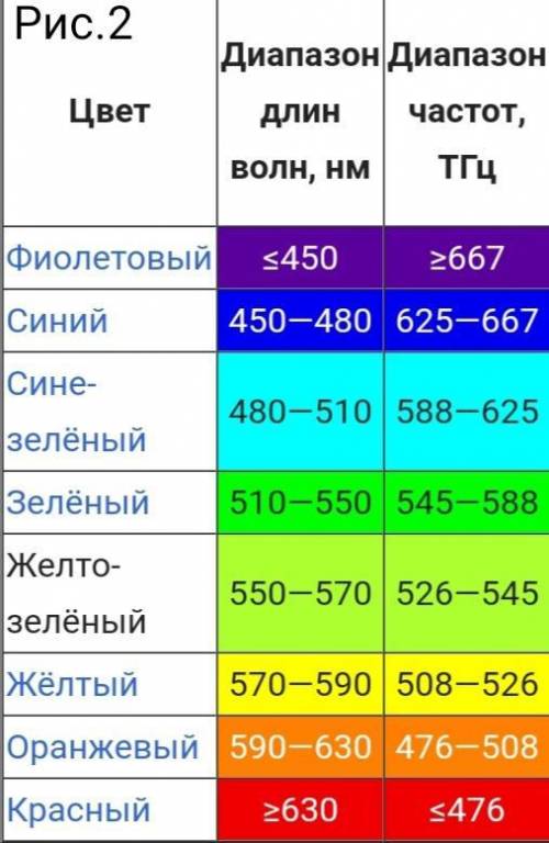 Чому небо блакитне та чому сонце на заході часто буває червоним?