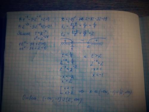 4*4^-x-9*2^-x+2> 0 решите показательное уравнение