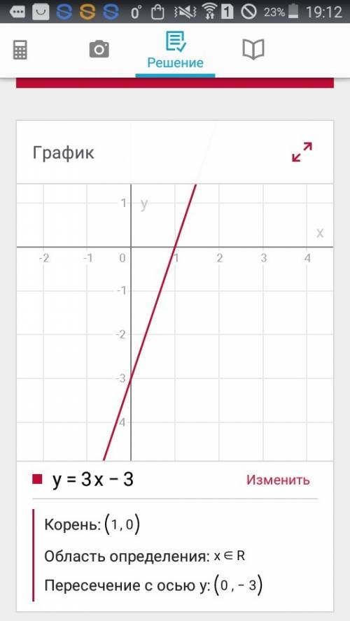 Вычисли наибольшее значение линейной функции y=3x+3 на отрезке [-2; 1], не выполняя постоения.