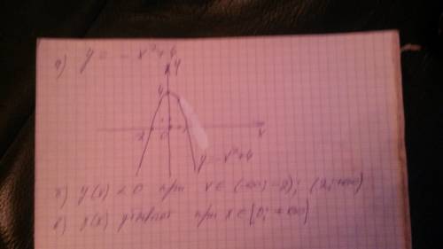 А) постройте график функции у = -х^2 + 4. б) укажите значение аргумента, при которых функция принима