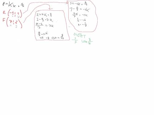 Найдите k, если известно что график функции y=kx+шесть седьмых проходит через точку 1)e(-1; 1) и 2)f