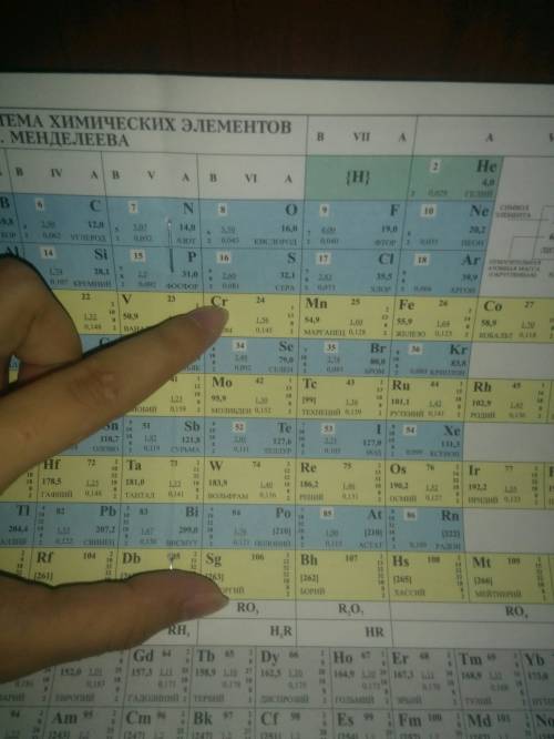 Формула высшего оксида элемента, эл. конфигурация атома которого 1s2 2s2 2p6 3s2 3p6 4s1 3d5 имеет в