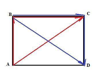Дан прямоугольник abcd.найдите сумму векторов: 1) ab и ad; 2)bc и cd