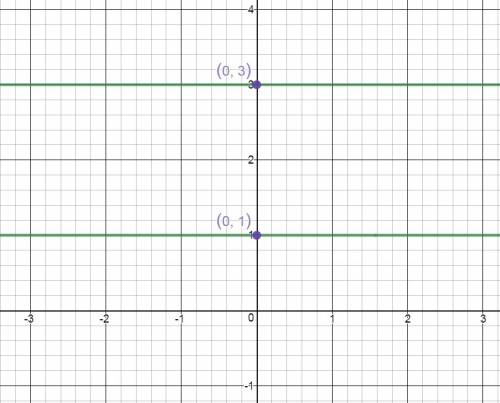 |y-2|=1 постройте график зависимости